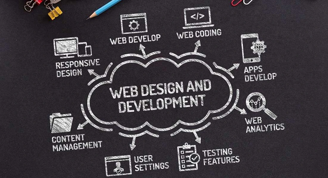 What is Web Development?